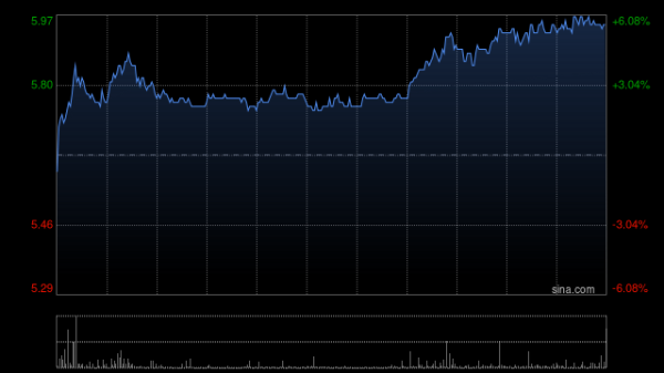 医渡科技于3月6日斥资462.29万港元回购78.6万股
