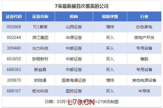 （文章来源：21世纪经济报道）