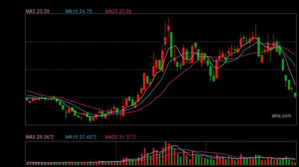 27股获券商推荐 中航高科目标价涨幅超30%丨券商评级观察