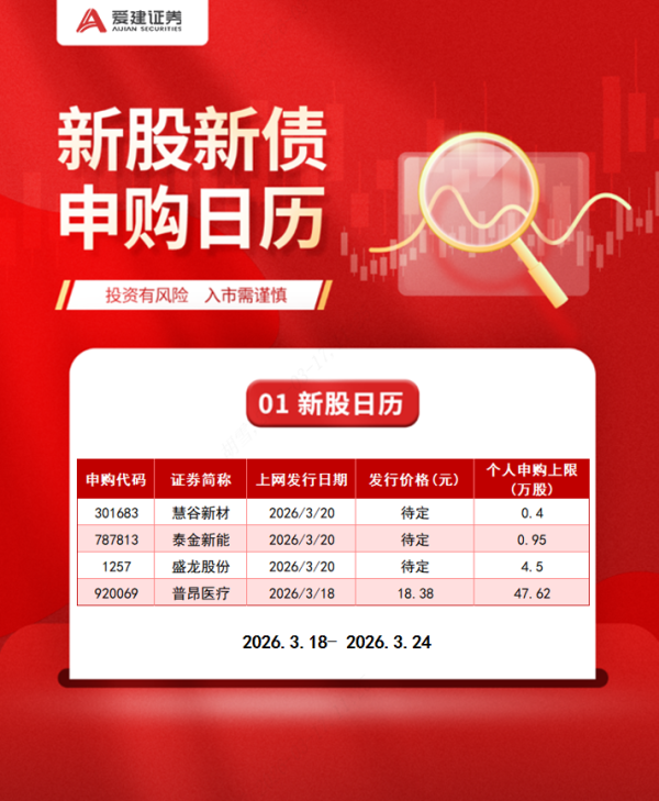 新股新债日历｜3.18—3.24