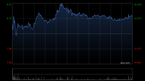 赤子城科技拟回购3亿港元公司股份
