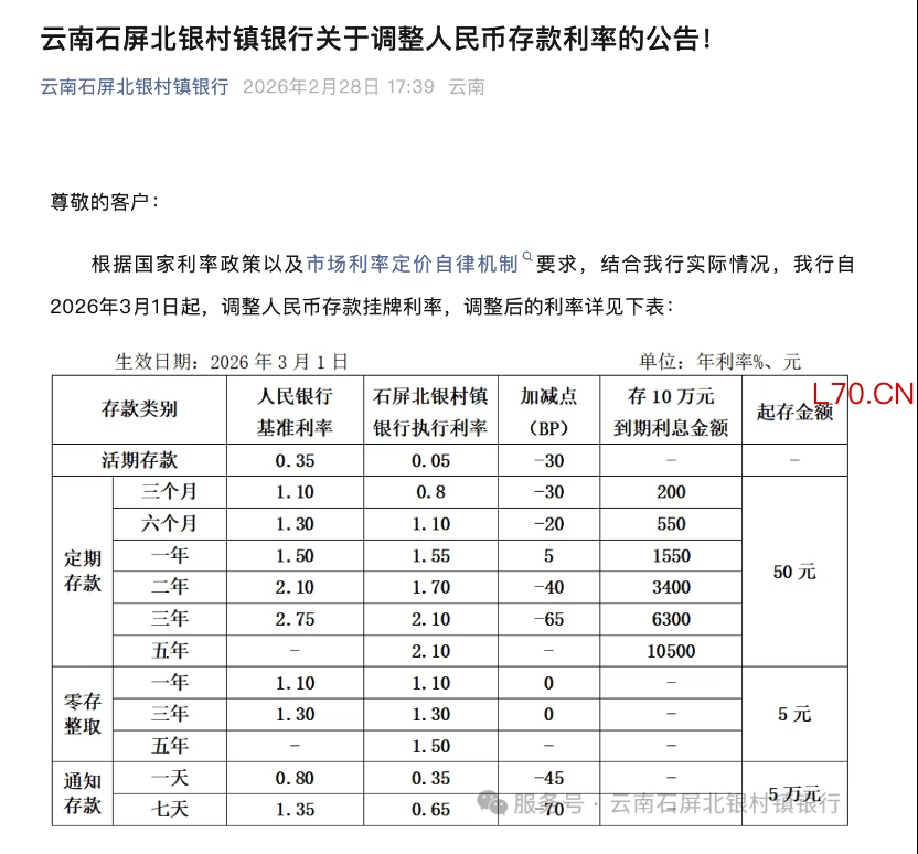 云南石屏北银村镇银行2026年3月存款执行利率 图源：云南石屏北银村镇银行官微