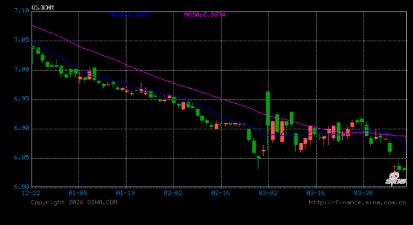 人民币汇率走强 短期或延续双向波动