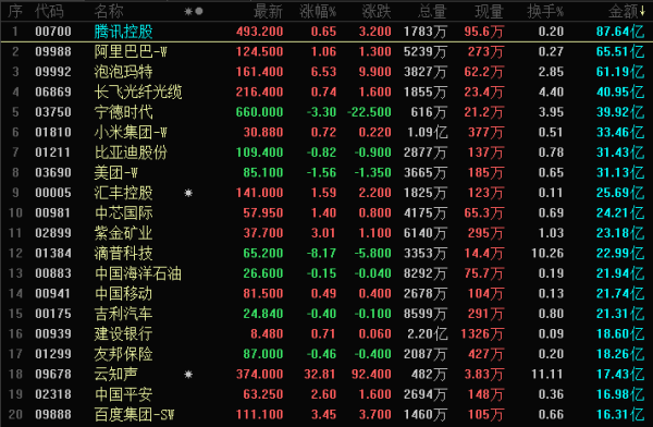 晚报丨伊朗谈判现曙光，亚太股市集体大涨，油价下挫，金银反弹；伊朗外交官员：美伊下一轮谈判可能于本周或下周初举行；IEA：石油需求六年来首次萎缩、供应史上最大中断；亚马逊拟收购全球星；诺和诺德与OpenAI达成战略合作