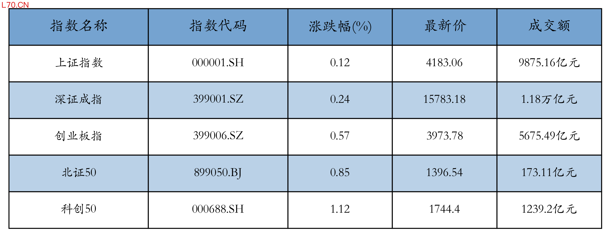 重点指数