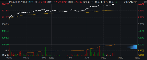PCB概念股震荡回升