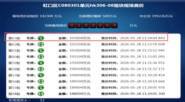 136轮疯狂拉锯！上海土拍上演“全明星”打架，虹口热地拍出10.85万楼面价