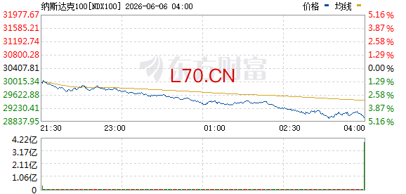 R图 NDX100_0