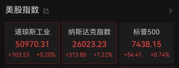 伊拉克：重新开放领空！芯片股，深夜暴涨！