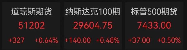 美股盘前速递：三大股指期货集体上涨，太空概念股普涨；金银期货飙涨；国际油价大跳水；美媒称美伊“接近”下周签署协议