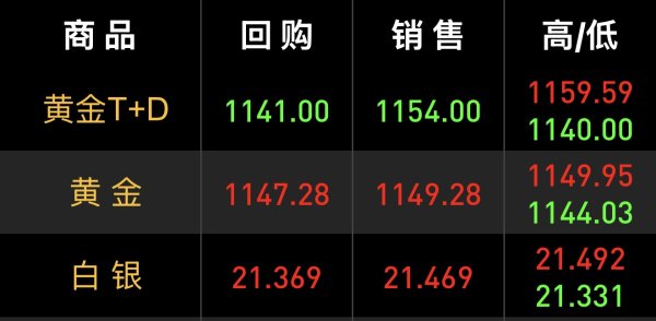 王杨：别乱进场，黄金藏着大风险！