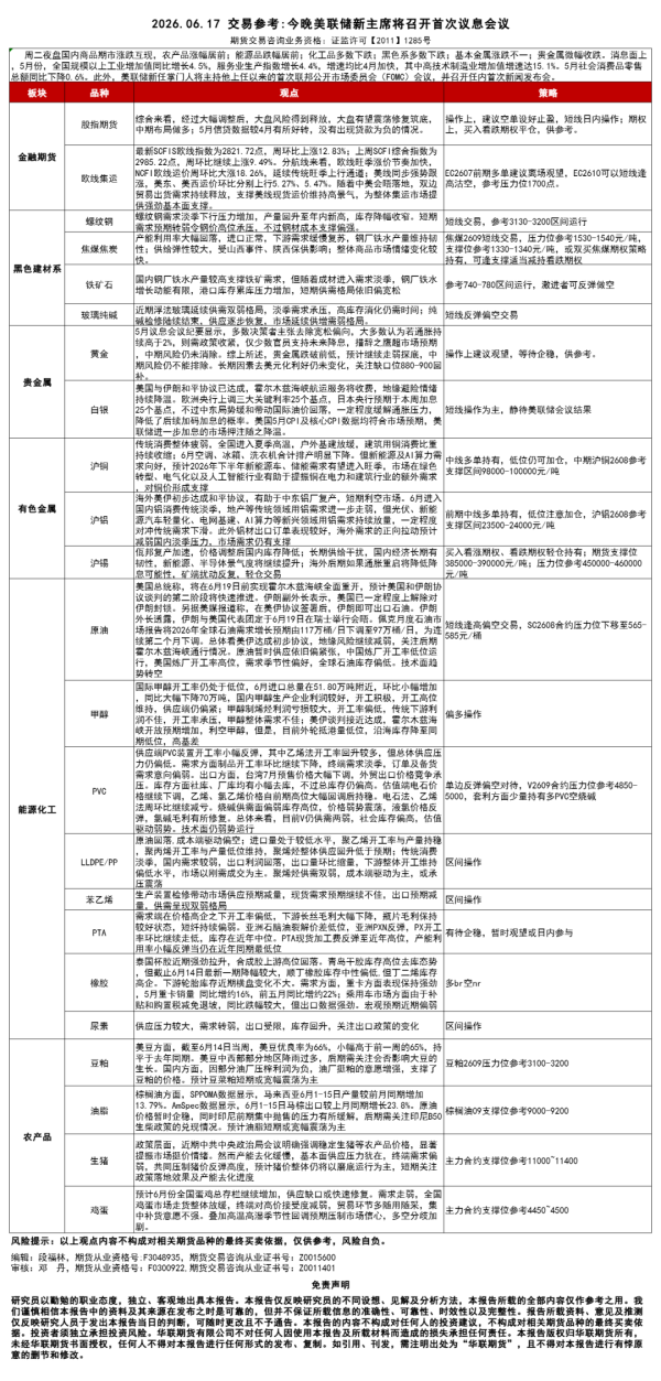 【交易参考】6.17：今晚美联储新主席将召开首次议息会议