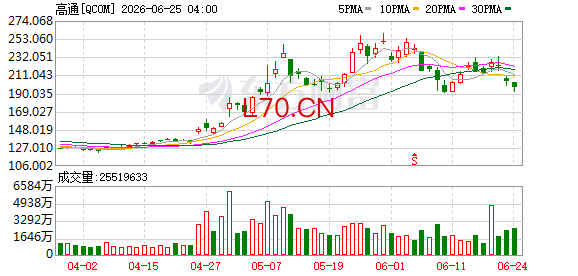 K图 QCOM_0