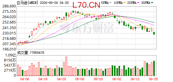 K图 AMZN_0