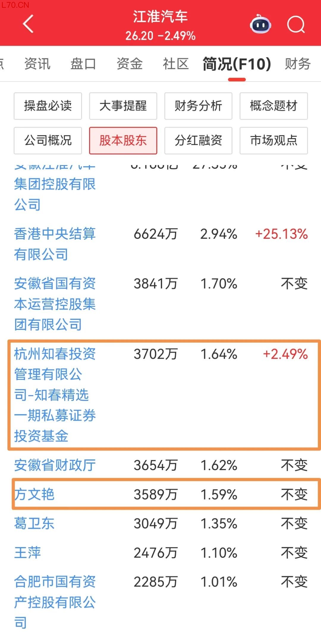 图源：同花顺