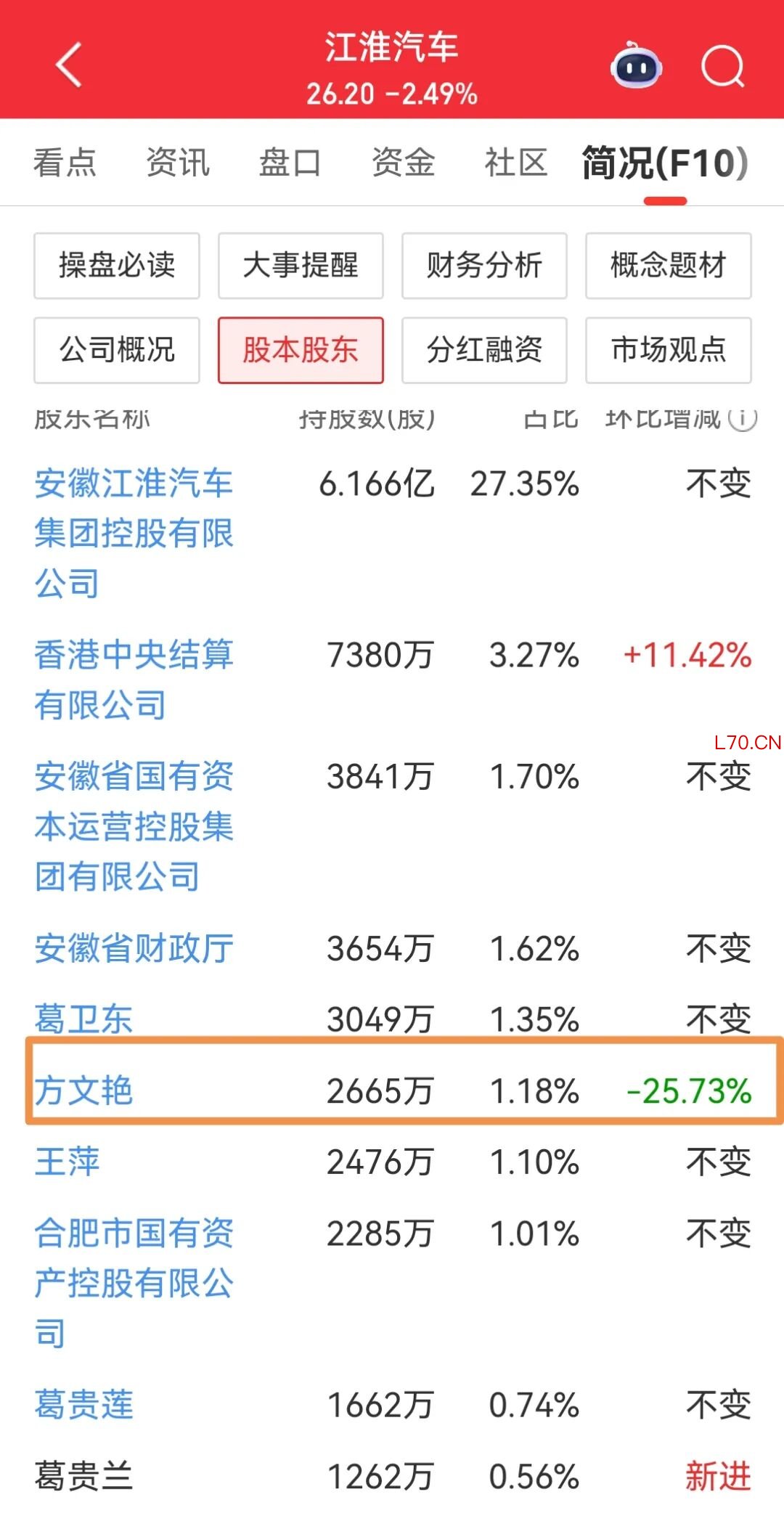 图源：同花顺