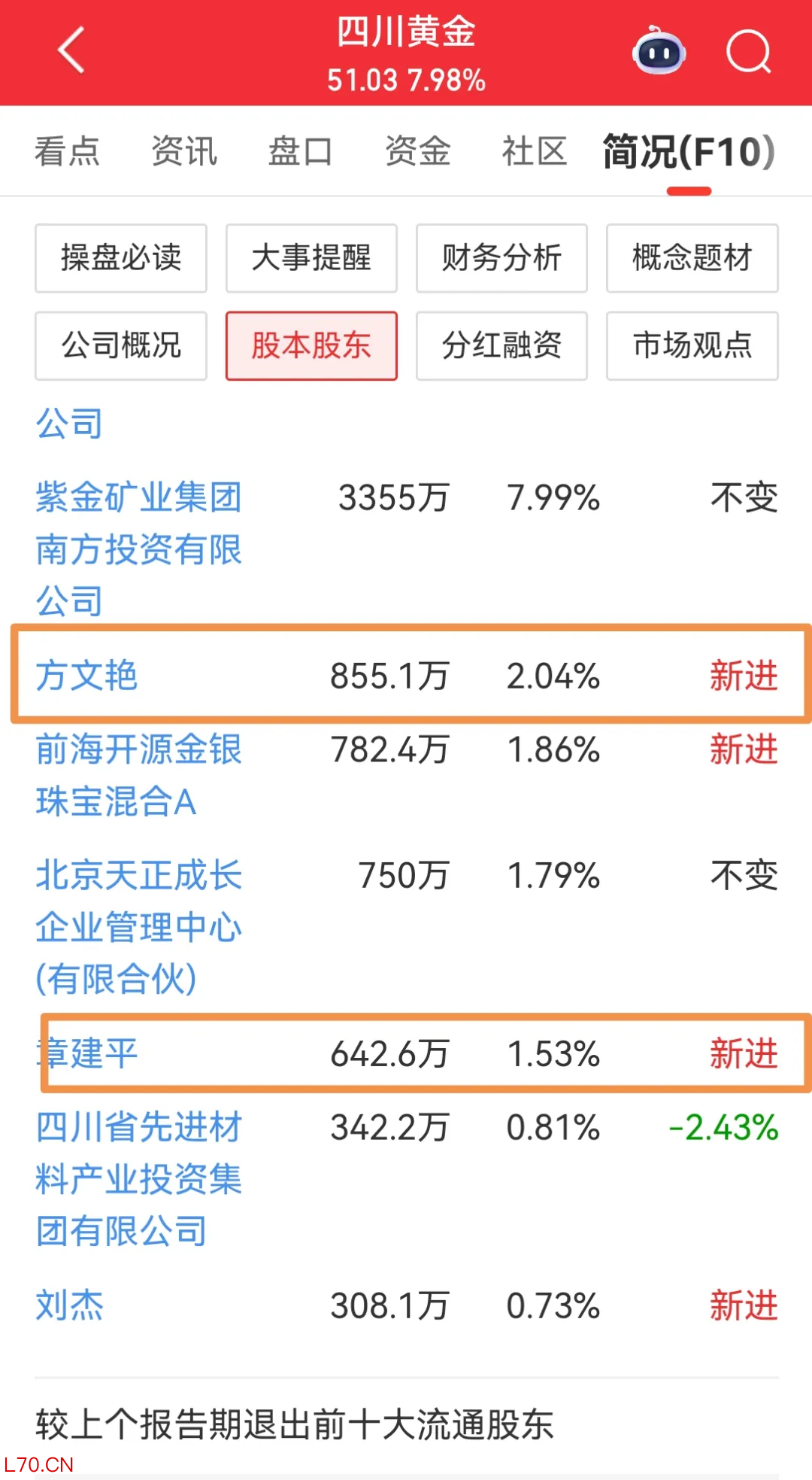 图源：同花顺
