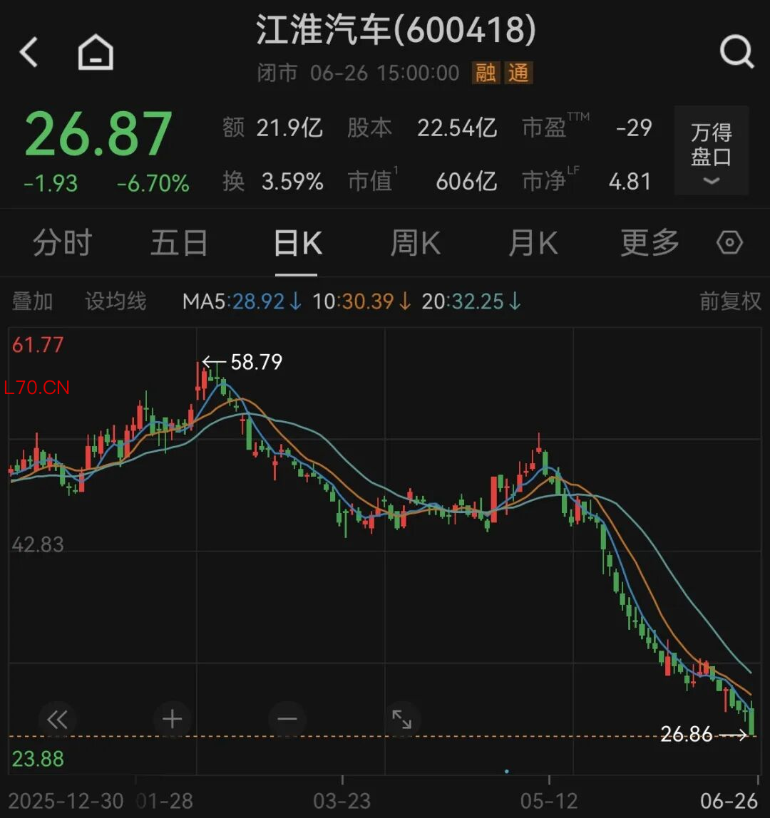 图源：东方财富网