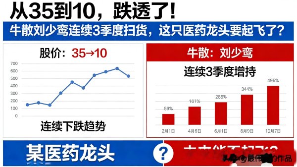 从35到10! 牛散刘少鸾连续3季度扫货, 这只医药龙头要起飞了?