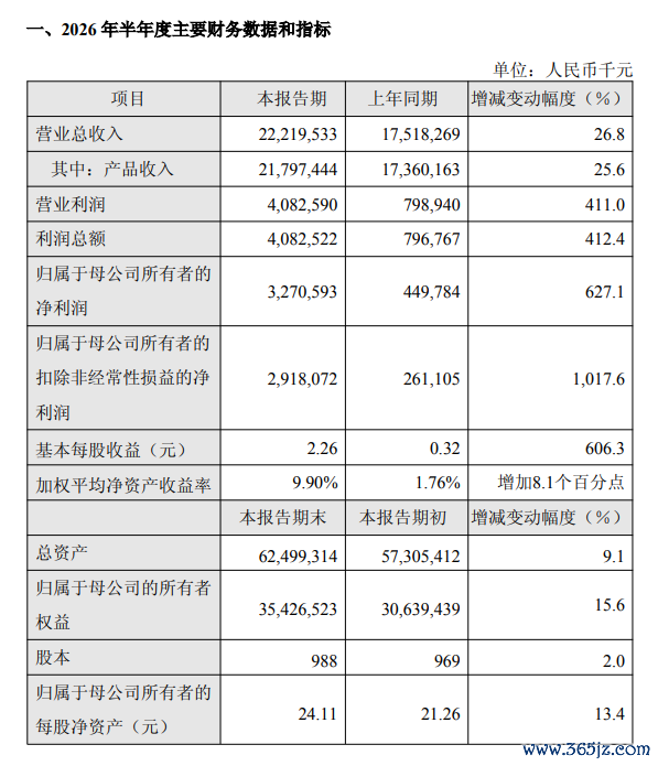 （文章来源：财联社）