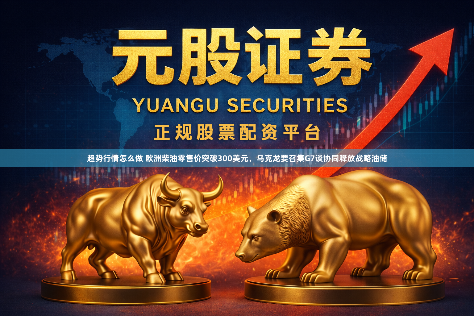 趋势行情怎么做 欧洲柴油零售价突破300美元,马克龙要召集G7谈协同释放战略油储
